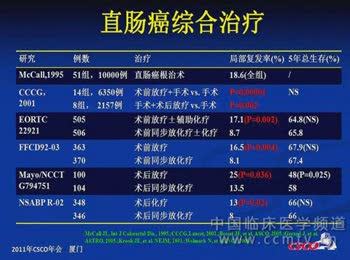 结直肠癌 综合治疗 辅助治疗 放化疗 卡培他滨 卢宁宁Ⅲ期直肠癌