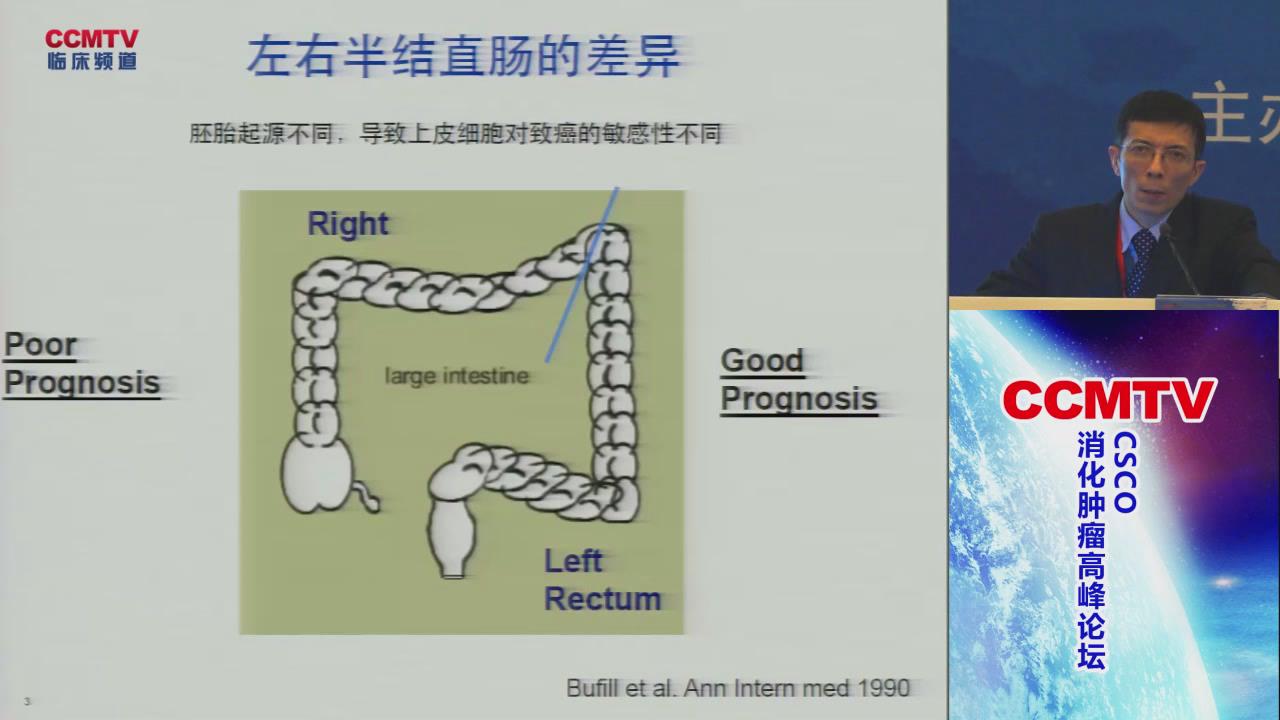 徐建明:生物标志物 结肠癌辅助治疗-从ii,ii