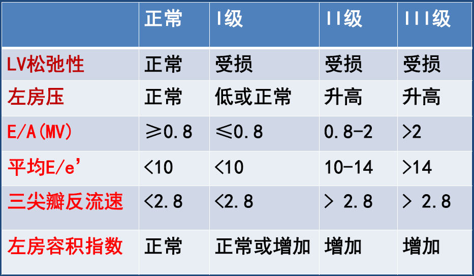 方理刚教授射血分数保留心力衰竭的诊断